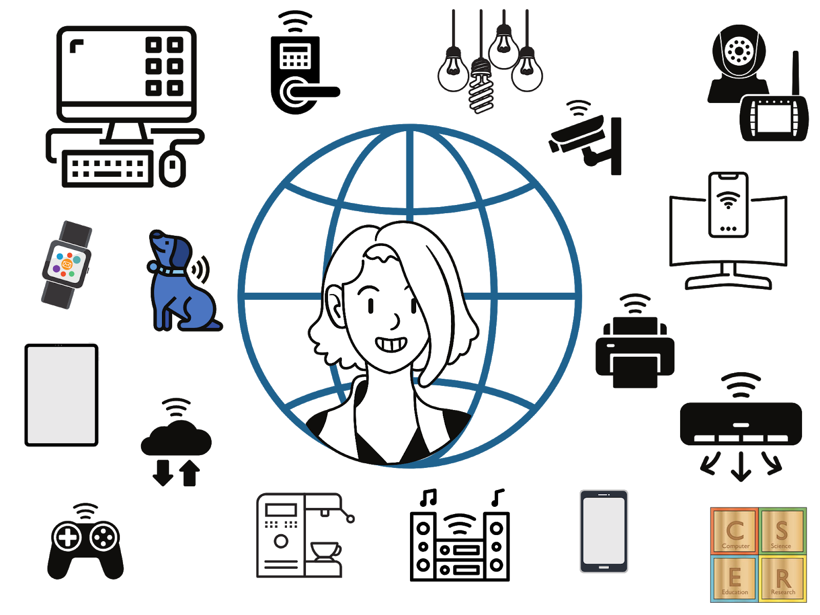 connected devices in the home