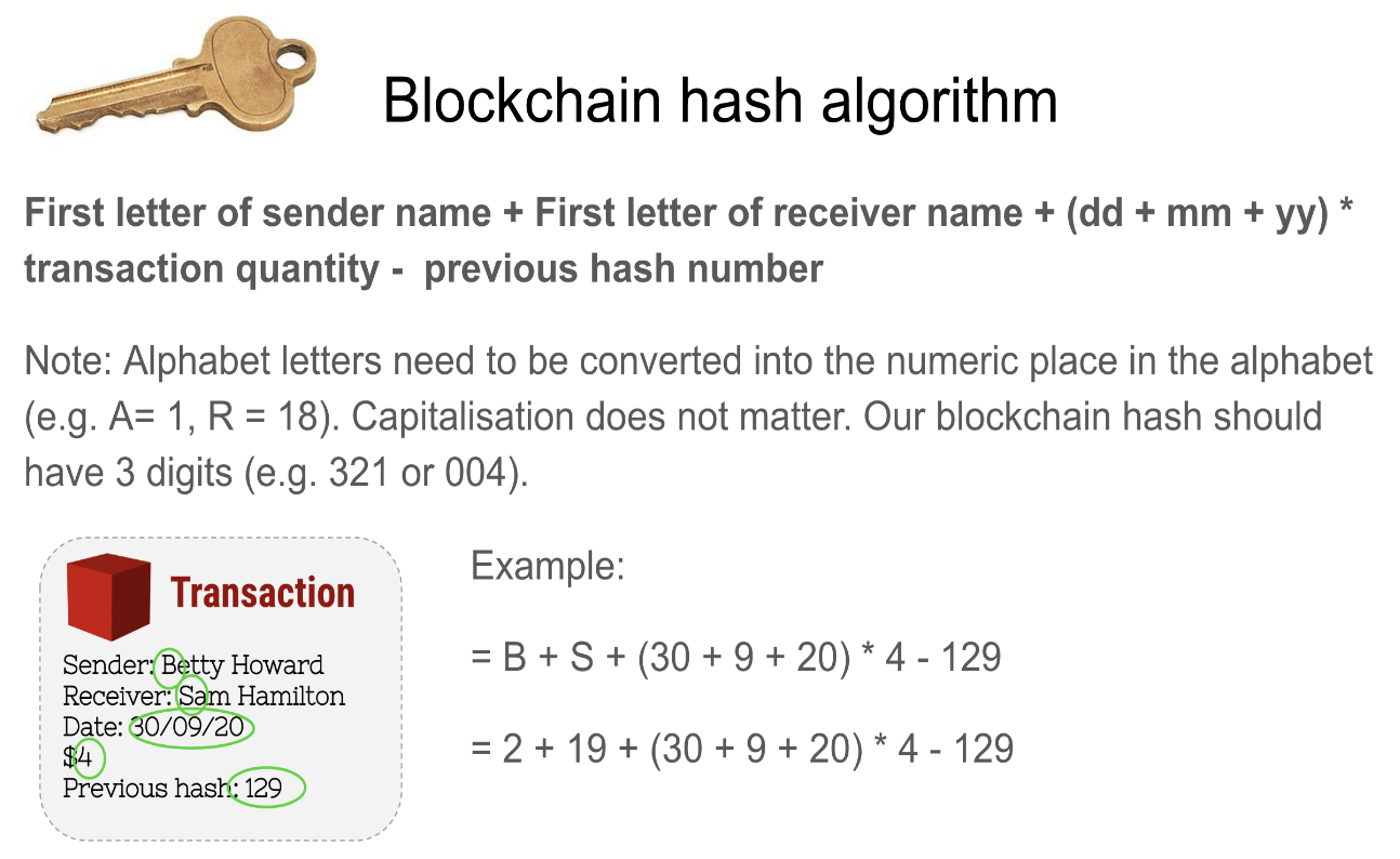 Blockchain activity