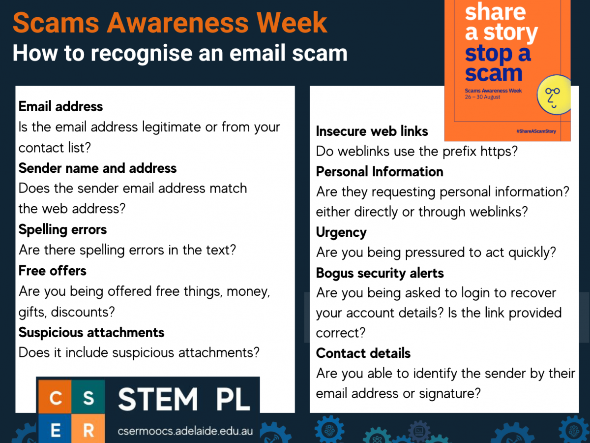 Scams Awareness