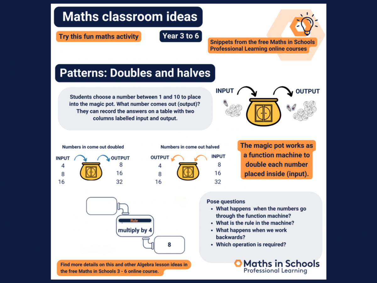 Maths in Schools Course Snippets Algebra